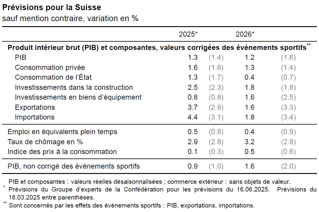 kp_tabelle_2025q1_f